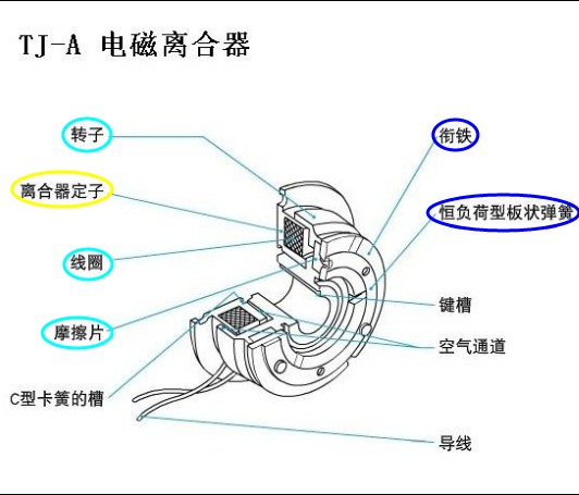 電磁離合器TJ-A