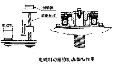 電磁制動(dòng)器離合器的制動(dòng)保持應(yīng)用圖