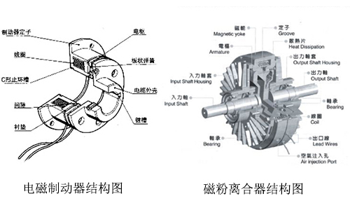 電磁制動(dòng)器和磁粉離合器結(jié)構(gòu)圖