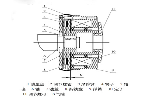 起重機(jī)電磁制動器工作原理結(jié)構(gòu)圖