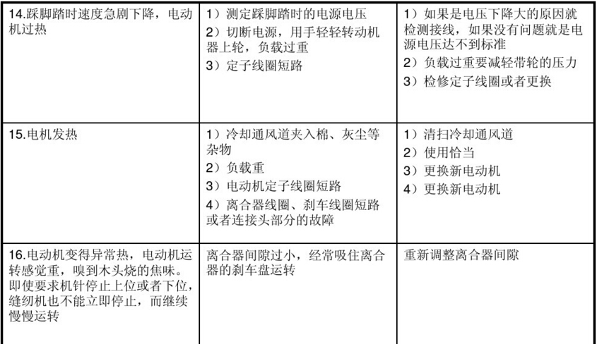 平縫機(jī)用電動機(jī)電磁離合器常見故障及維修方法圖表4